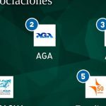 SPANCOLD, NUEVO LÍDER DEL RANKING IAGUA DE ASOCIACIONES